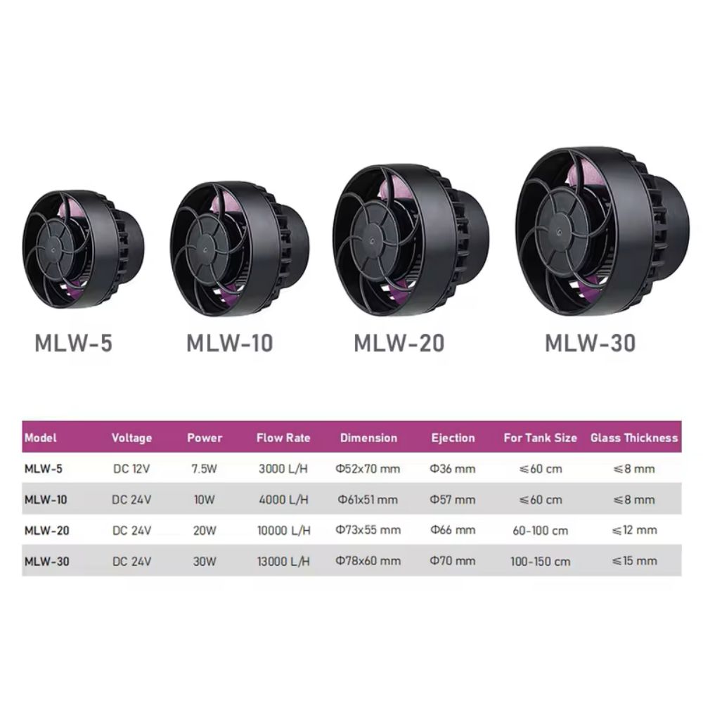 Jebao/Jecod MLW Series Aquariu - Marine Aquarium Dc Pump 리뷰 및 가격