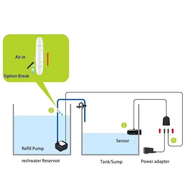 Jebao Aquarium ATO Auto Refill - Marine Aquarium Dc Pump 리뷰 및 가격