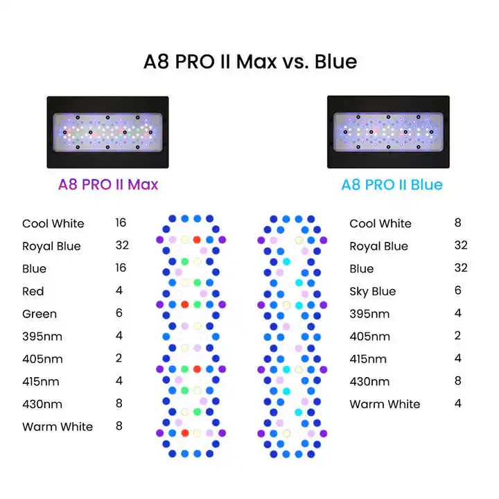 A8Pro Max/Blue 240W CREE Light - Aquarium Marine Blue 리뷰 및 가격
